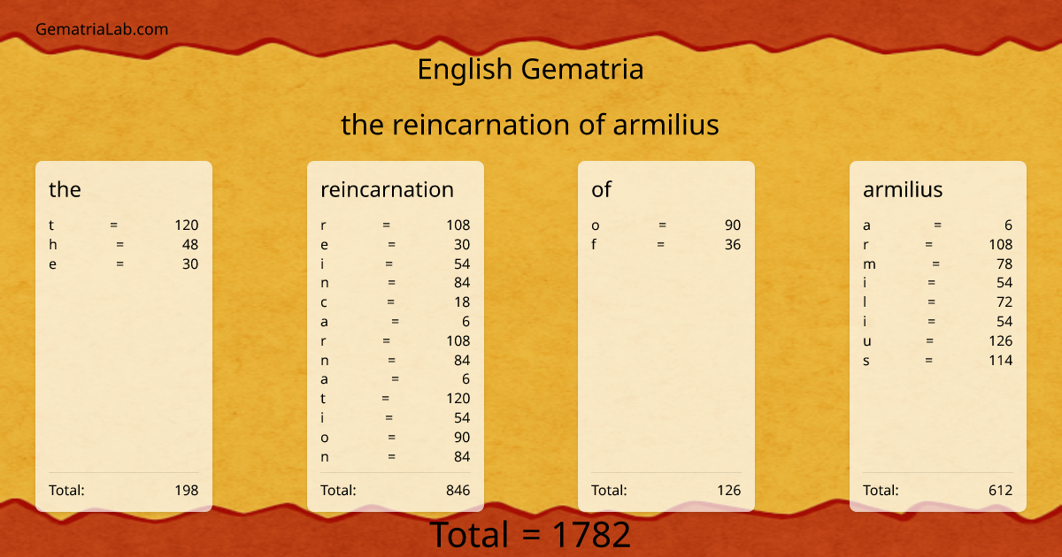 the reincarnation of armilius in english Gematria